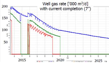 Opbrengst Jaartal Opbrengst (10 6 Nm 3 ) 7" VS Verschil 2014 160 140-20 2015 150 115-35 2016 145