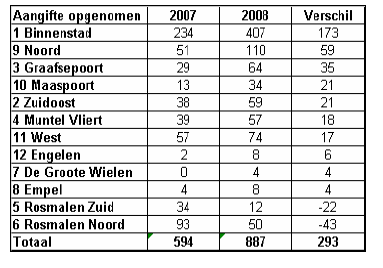 Infrastructuur stilstaande fiets: