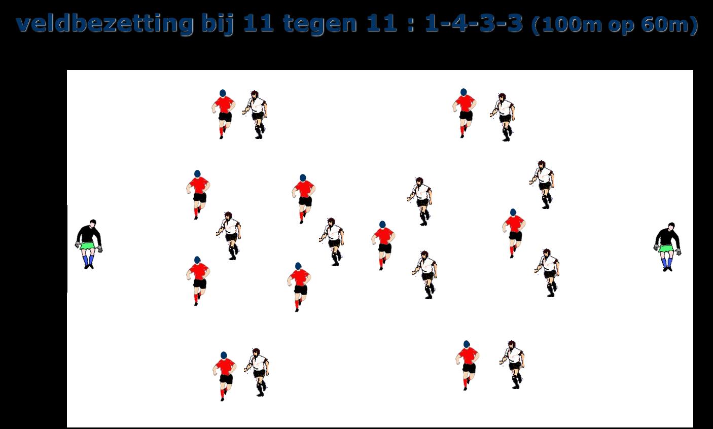 Vanaf de miniemen wordt er op een volledig speelveld gespeeld en met 11:11. Vanaf deze leeftijd wordt het inzicht van het spel belangrijker.