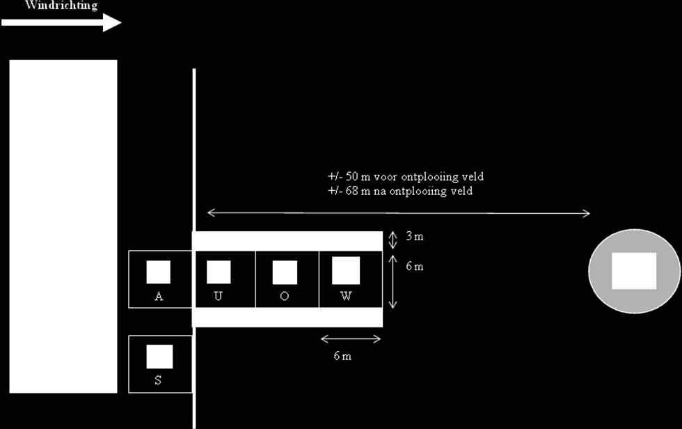 Beslissingstabel bevelvoerder - Ooffr Verkenning ongekende GEVI GEVI - eenvoudige situatie: uitrukkledij - complexe situatie: chemiepak (Tychem F / Splash 1000 / Tyvec F) ALTIJD meetapparatuur +