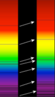 Foto links: Limitaties aan het meten van roodverschuiving. - niet alle spectra hebben emissielijnen-absorptie lijnen!