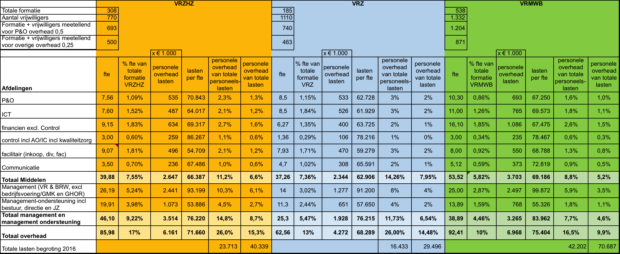 Vergaderstuk 2016/759/A Bijlage