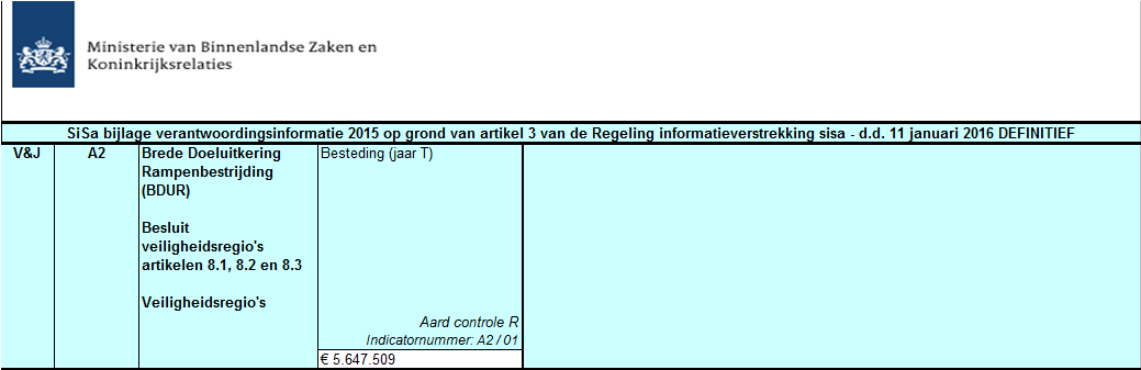 8 SiSa bijlage 2015 Specificatie 2015 A2/01. BDUR De totale BDUR-bijdrage over 2015 voor de VRZHZ bedraagt 5.647.509. Dit gehele bedrag is in 2015 besteed.