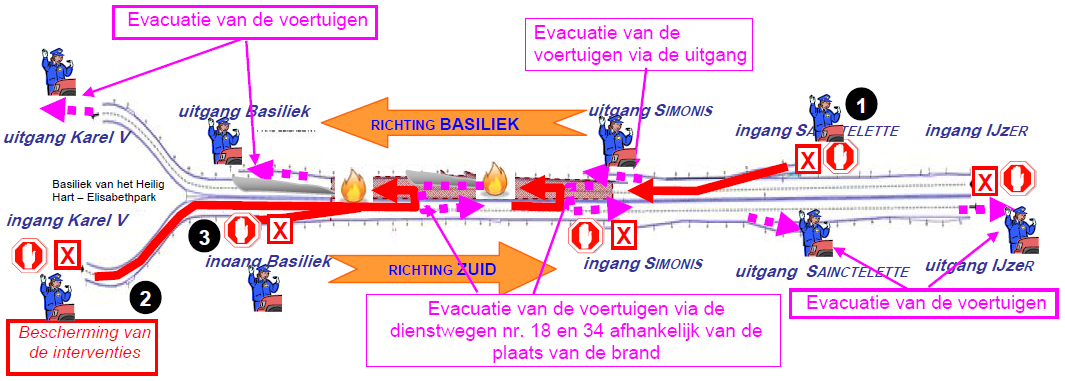 Middelen Nieuwe interventieschema s Vlottere interventies hulpdiensten Efficiënter gebruik