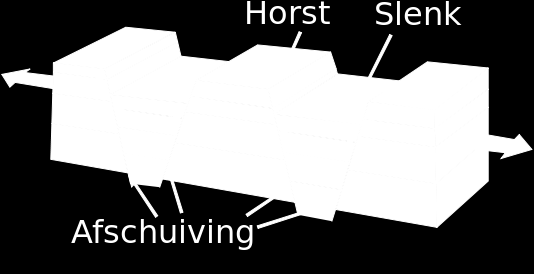 De verticale bewegingen zijn