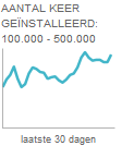 Bekeken via Play Store 17-04-2012 ZARA Functies Deze app van wederom een internationale winkelketen is gratis te downloaden via de Play Store en de App Store.