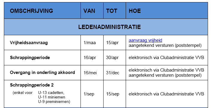 Secretariaat Secretariaat: E - mail: kovv-secretaris@volleybalkovv.be Nadine Strobbe, Polenlaan 47, 9190 Stekene tel : 03/779.67.81 gsm : 0497/72.34.