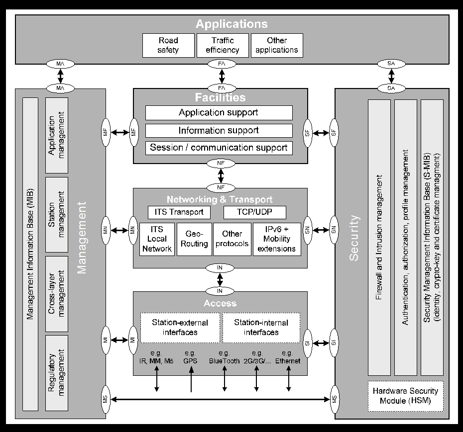 Ondertekenen Verifieren Chain of