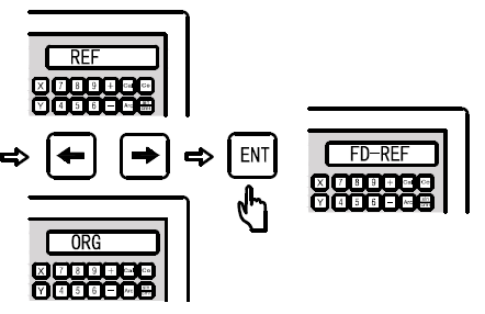 5.10. Encoder geheugen functie (nulpunt lineaire encoder) Functie: Stap 1: Wanneer we een complex werkstuk willen bewerken dan is het van groot belang dat het nulpunt opgeslagen wordt om te voorkomen