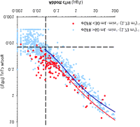 hierover niet hoeven buigen Concordance, Variance, and Outliers in 4