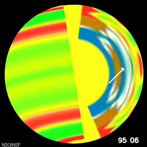 Inwendige van de zon Helioseismologie Kern en stralingszone roteren met een uniforme snelheid (27 dagen) Het standaardmodel is grotendeels correct Kleine afwijkingen in de kern en aan het