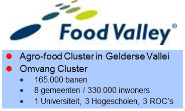 onderscheidende economische clusters in Hoog