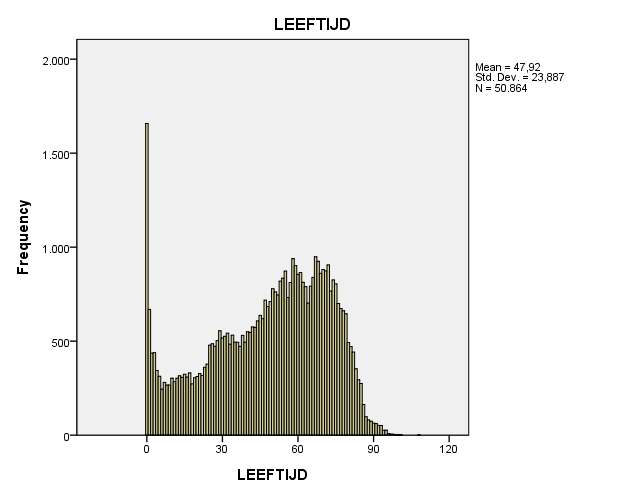 Er zijn elf types van verklarende variabelen opgenomen in de regressie. Een overzicht van de frequenties in een tabel is terug te vinden in bijlage vier.