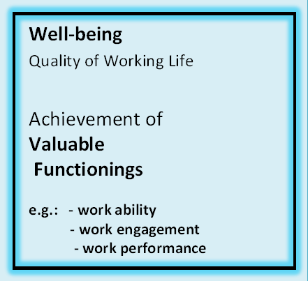 Macro-level (societal) context (labor market; globalization; market conditions) Meso-level (work) context (organizational culture; leadership) Well-being Quality of Working Life Means to achieve