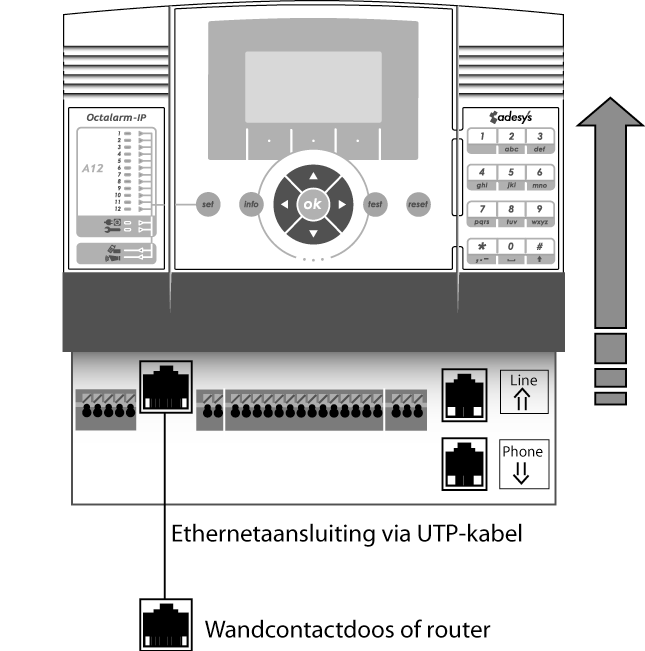 Aansluiten ethernet (UTP) en/of internet Sluit de Octalarm-IP via een kabel met RJ-45-connctors aan op een ethernetwandcontactdoos of een router.