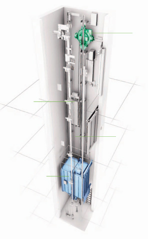 Leerdoelen De verschillende soorten liften herkennen belangrijke onderdelen van een lift kunnen benoemen De werking van een lift