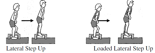 Krachttraining heeft op de korte termijn een gunstig effect op de kracht van de getrainde spiergroep.