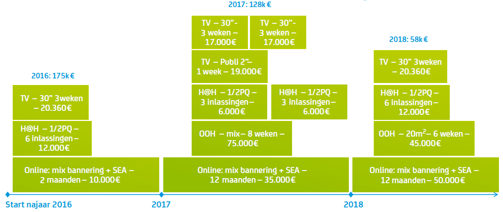 4. Opzet regiomarketingcampagne 4.1.