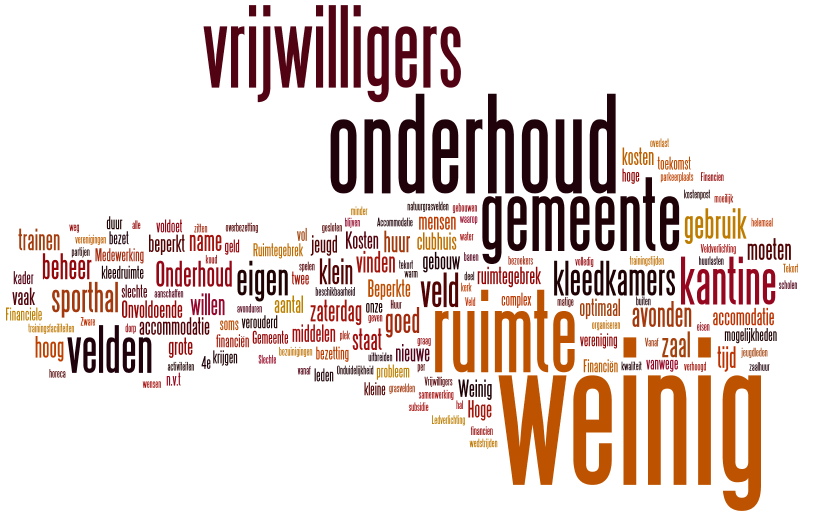 Accommodatie uitdagingen Het onderhouden van de accommodatie (te weinig vrijwilligers) vormt de voornaamste uitdaging op dit moment. Ook is er een gebrek aan ruimte (velden en/of kleedkamers).