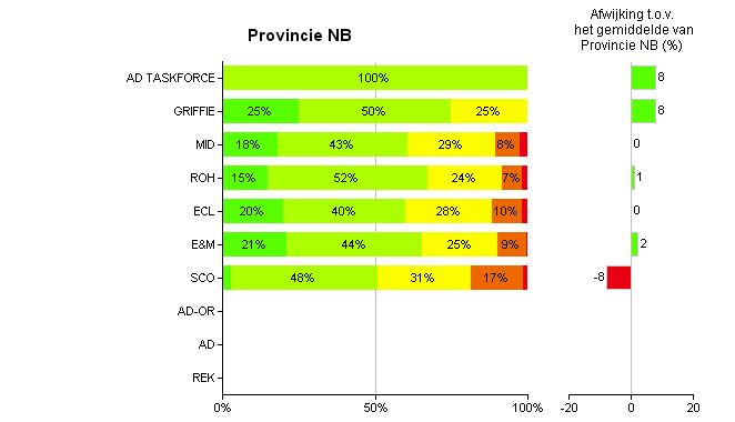 95 Aan het einde van een werkdag heb ik een leeg gevoel 96 Wanneer ik thuis kom van mijn