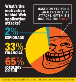 html Check Point Security Report 2014 http://www.checkpoint.