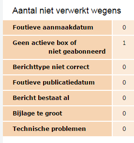 leveranciersportaal Responsebericht (XML)