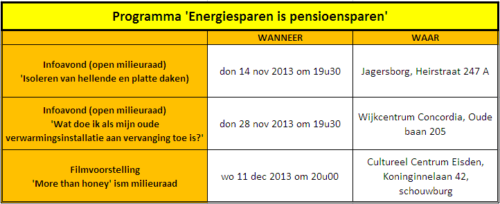 Campagne Energiesparen