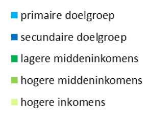 W O O N V I S I E 2 0 2 0 B E V E R W I J K E N H E E M S K E R K Figuur 4 Ontwikkelingen doelgroepen volgens drie economische scenario s 2012-2020 2.