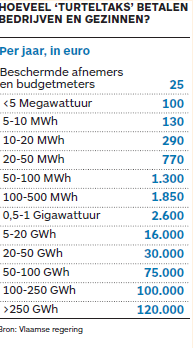 Wijzigingen energiemarkt Vanaf februari 2016 gaat de