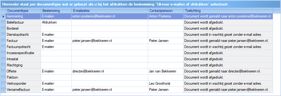 Let op! In Extra Gebruikersparameters, map Afdrukken staat uw voorkeur voor het afdrukken (voor al uw printopdrachten in Unit4 Multivers).