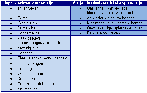 Plan B Let op: bel het behandelteam of DiaFrys als de bloedsuikers en de ketonen na de acties van PLAN A niet zakken!! Dit voorkomt meestal opnames!