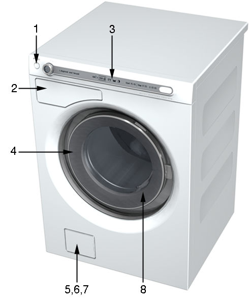 Beschrijving van de wasmachine 1. Hoofdschakelaar 2. Wasmiddelbakje 3. Programmapaneel 4. Typeplaatje (op de binnenkant van de glazen deur) 5. Klep voor afvoerpomp 6.