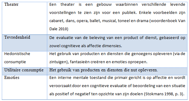 Hoofdstuk 5 7. Welke aspecten uit de onderzochte theorieën zijn van invloed op de totale klanttevredenheid bij een theaterbezoek? 1.5 Demarcatie Dit onderzoek beperkt zich tot theaters.