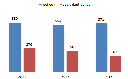 Schuldhulpverlening Budgethulpverlening kent de laatste jaren een grote evolutie. Een stijgend aantal mensen ervaart financiële moeilijkheden.