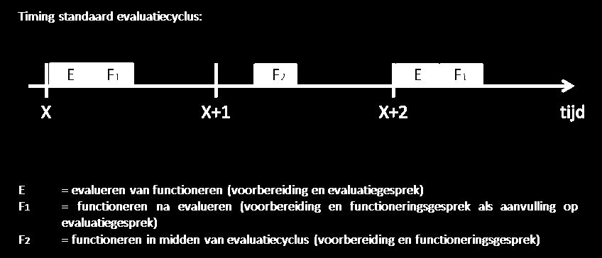 naar een vernieuwde