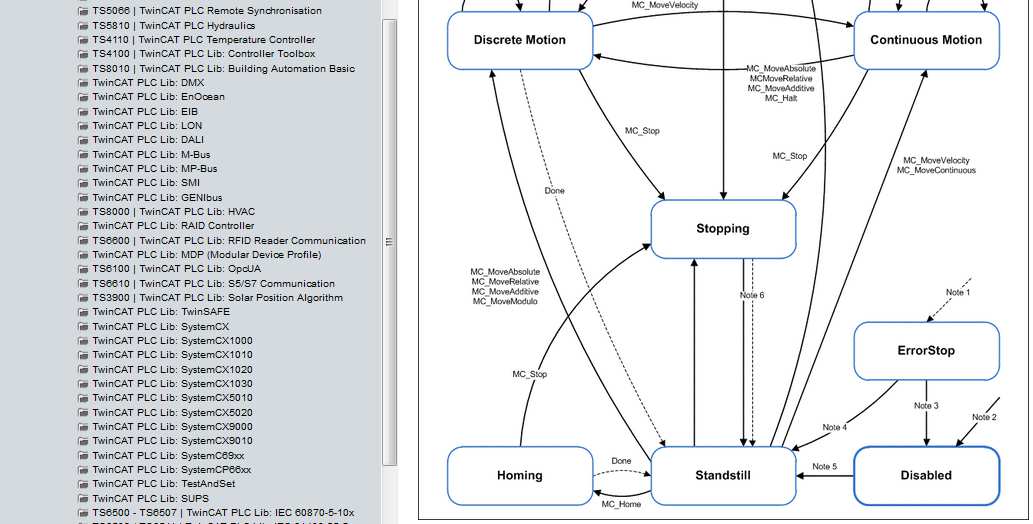 Stappenmotor Motion vanuit PLC code Uitleg library Zie het Beckhoff Information System voor gedetaileerde