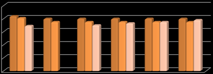 overleg met onze partners. Bij vaststelling van elke nieuwe regel gaan we na of andere regels kunnen worden geschrapt.