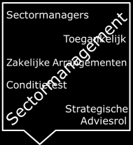 Agenda Stand van zaken in de retail Trends en ontwikkelingen bij de consument