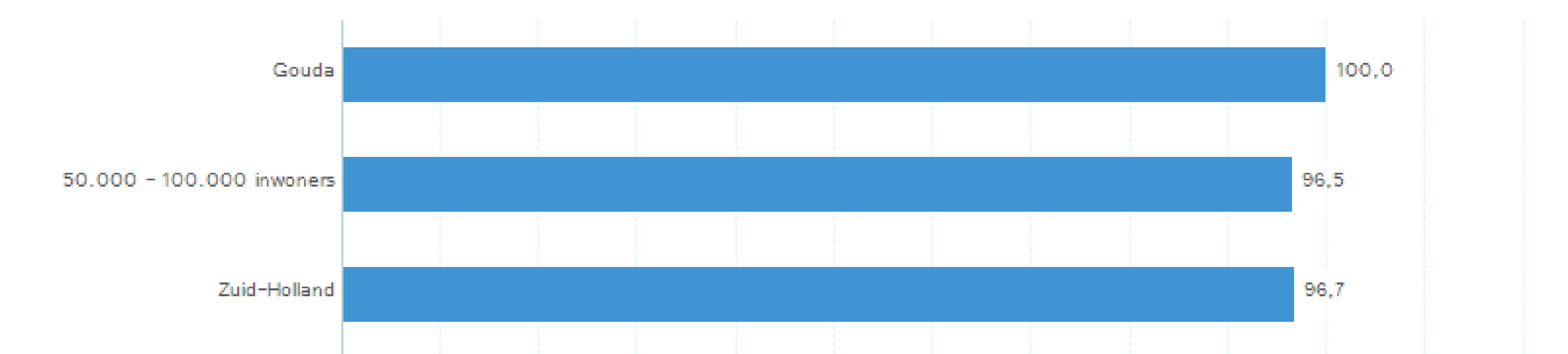 pagina 1 van 5 Toezichtinformatie Kinderopvang Gouda in 2015 Introductie De kinderopvang omvat de volgende voorzieningen: Kinderdagverblijven (KDV), Buitenschoolse Opvang (BSO), Gastouderbureau's