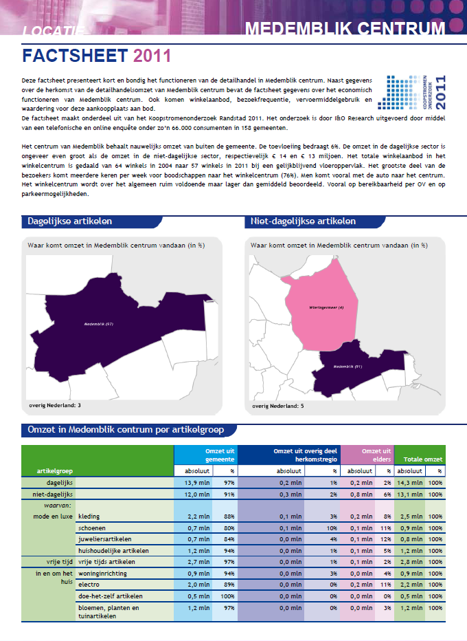 Bijlage B Factsheets