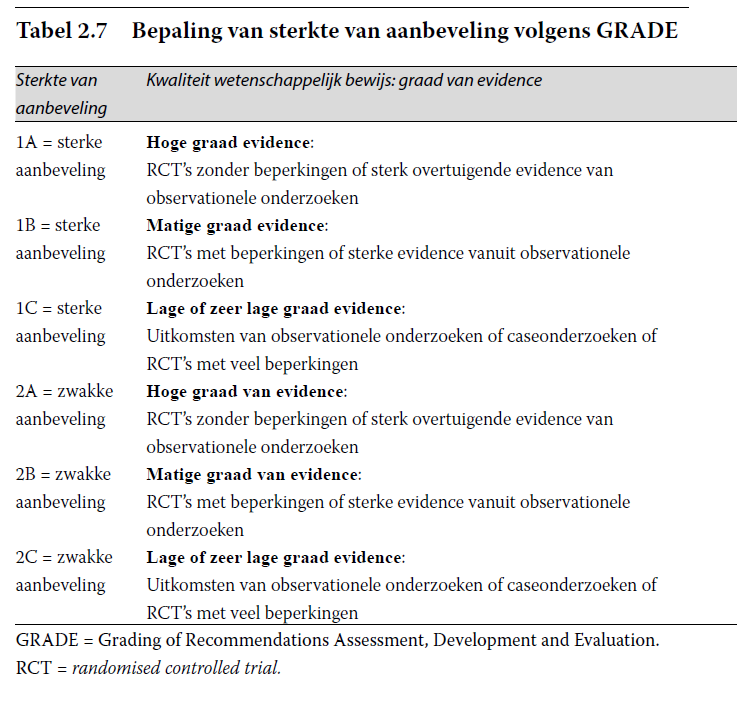 Aanbevelingen voor