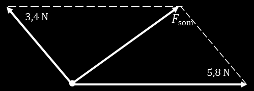 nliggn zij, zot ( ) 55 Shl: 1 m 1 N F som 4,5 m F som = 4,5 N n 56 Shl: 1 m 20 N Ht fft vn somkrht is htzlf ls