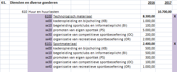 1. Algemene boekhouding Voorbeeld, gebruik eigen rekeningstelsel (op basis van boekhoudplan