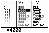 G&R havo A eel C vo Schwarzeberg 1/8 1a Bij I wor y vier keer zo klei (us he viere eel) ; bij II wor y (precies als ) ook vier keer zo groo 1b Bij siuaie II is er sprake va ee evereig verba a