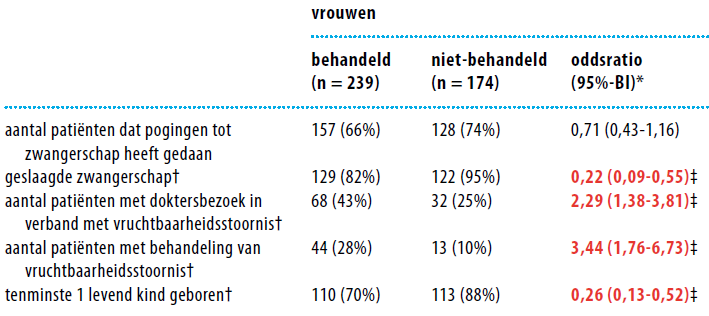 Grote lengte