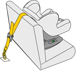 De Europese wetgeving verplicht sinds 2012 dat ISOFIX als standaard-bevestigingssysteem wordt gebruikt.