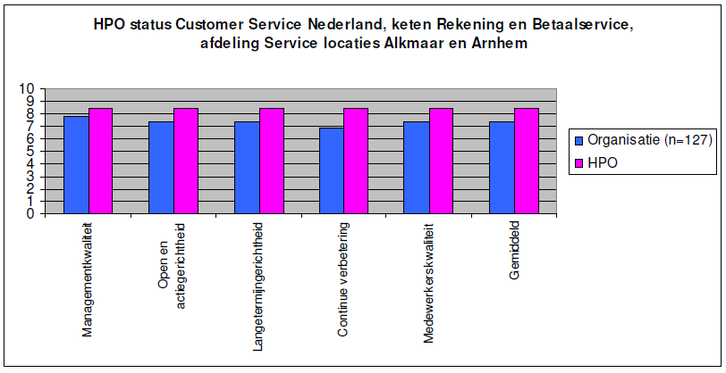 Figuur 1. Definitief conceptueel model Hierbij is de redenering als volgt.