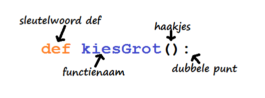 Hoofdstuk 6 Drakenrijk 44 Afbeelding 6-1: De onderdelen van een def-statement. Vergeet niet dat de def-statement de code nog niet uitvoert.