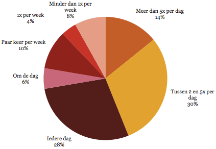 Scriptie Leon Sauren 15 3 Ontwikkeling uitgeverijbranche In dit hoofdstuk worden de ontwikkelingen in uitgeefbranche in het algemeen beschreven en daarmee antwoord gegeven op de vraag welke