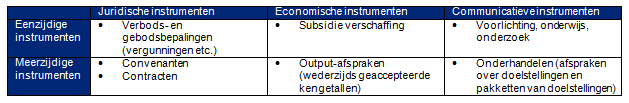 Tabel 4: Managementstrategieën voor een regisseursrol in twee gedaanten (Klijn, 1996) De strategie keuze is onder andere afhankelijk van het netwerk.